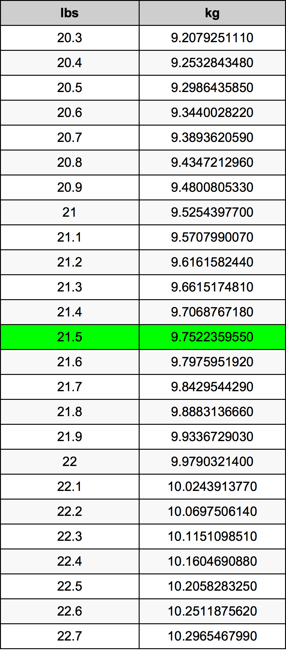 21.5 Font átszámítási táblázat