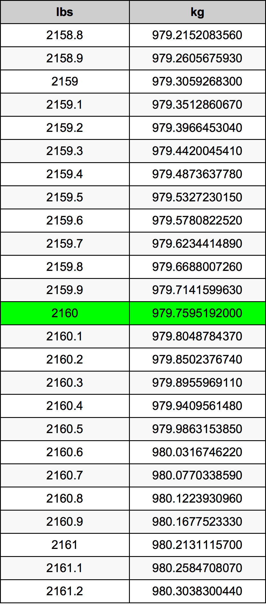 2160 Lira konverżjoni tabella