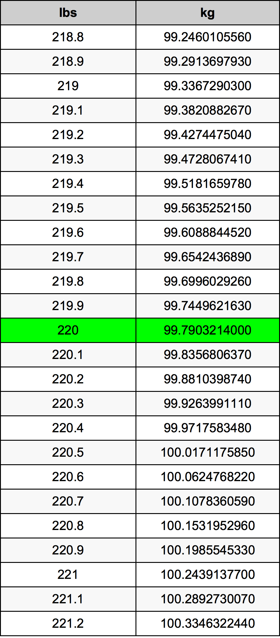 220 Pound Table