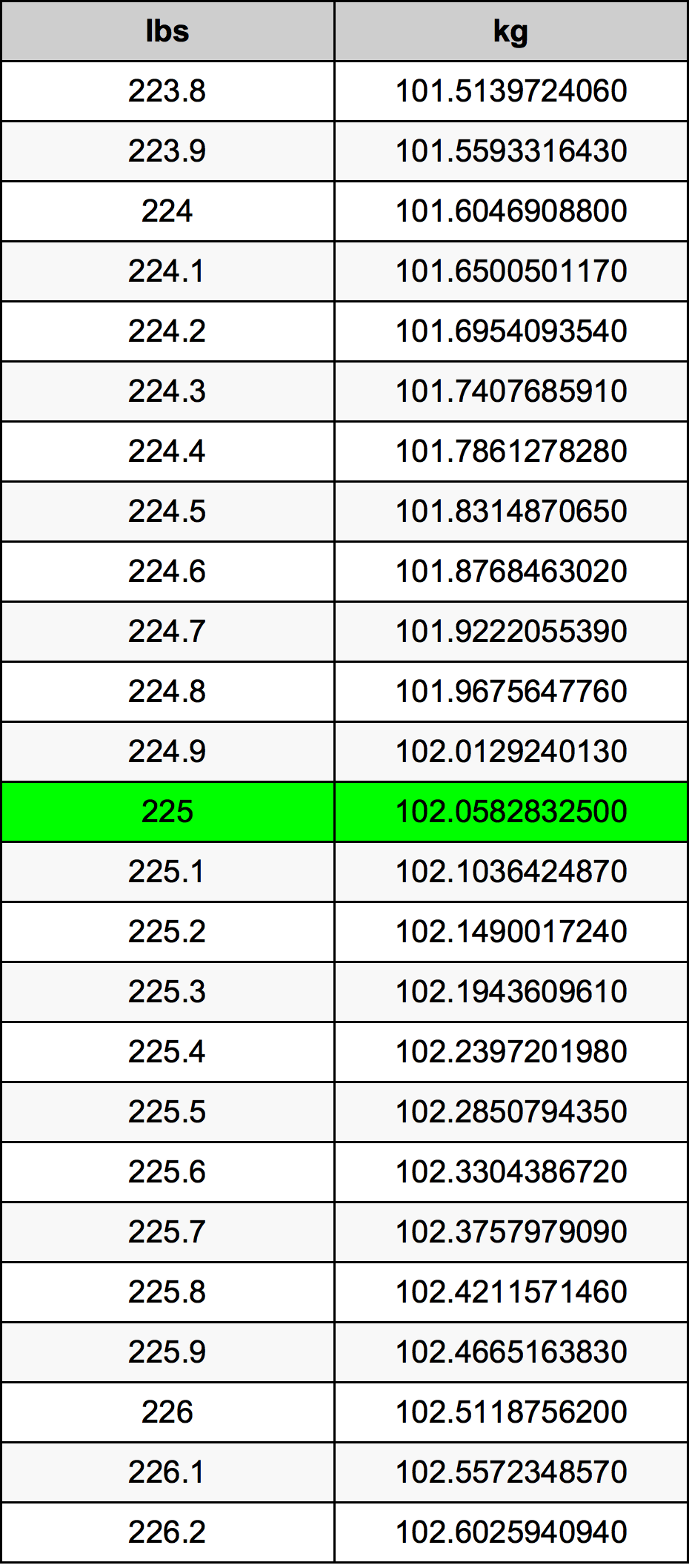 225 Font átszámítási táblázat