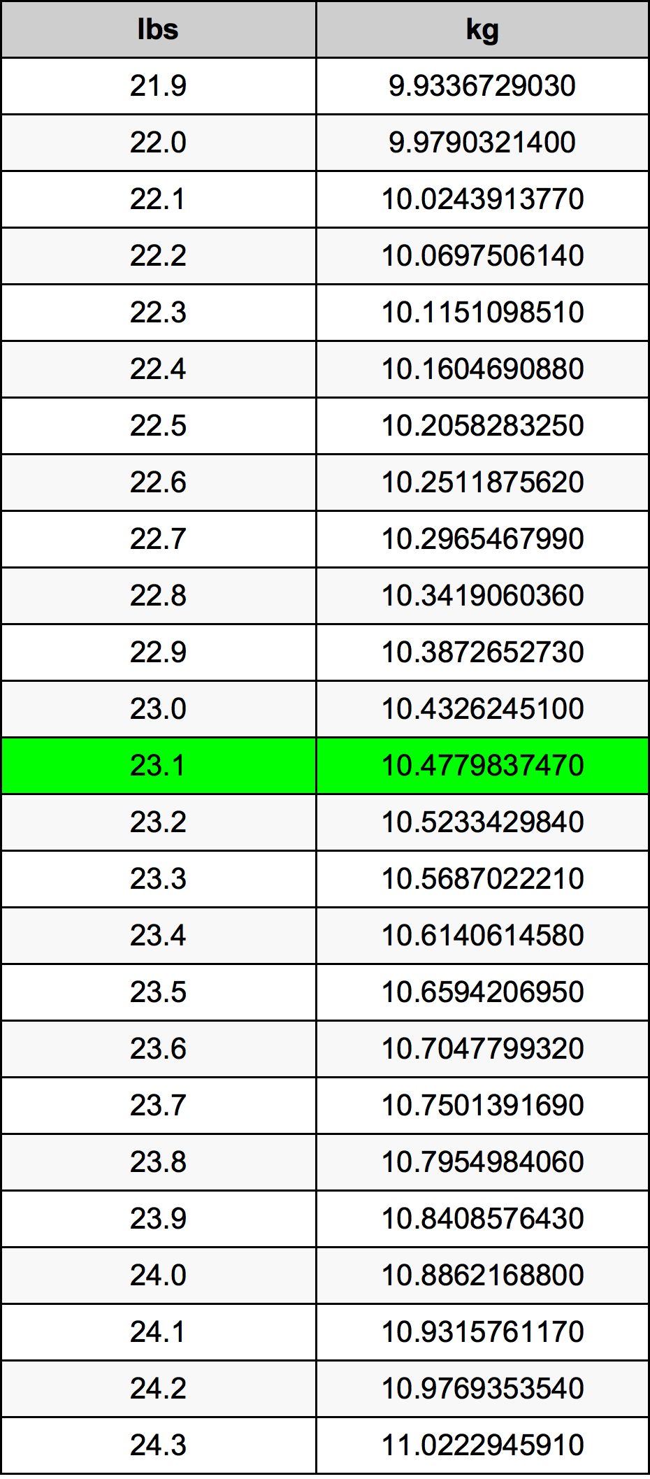 23.1 Font átszámítási táblázat