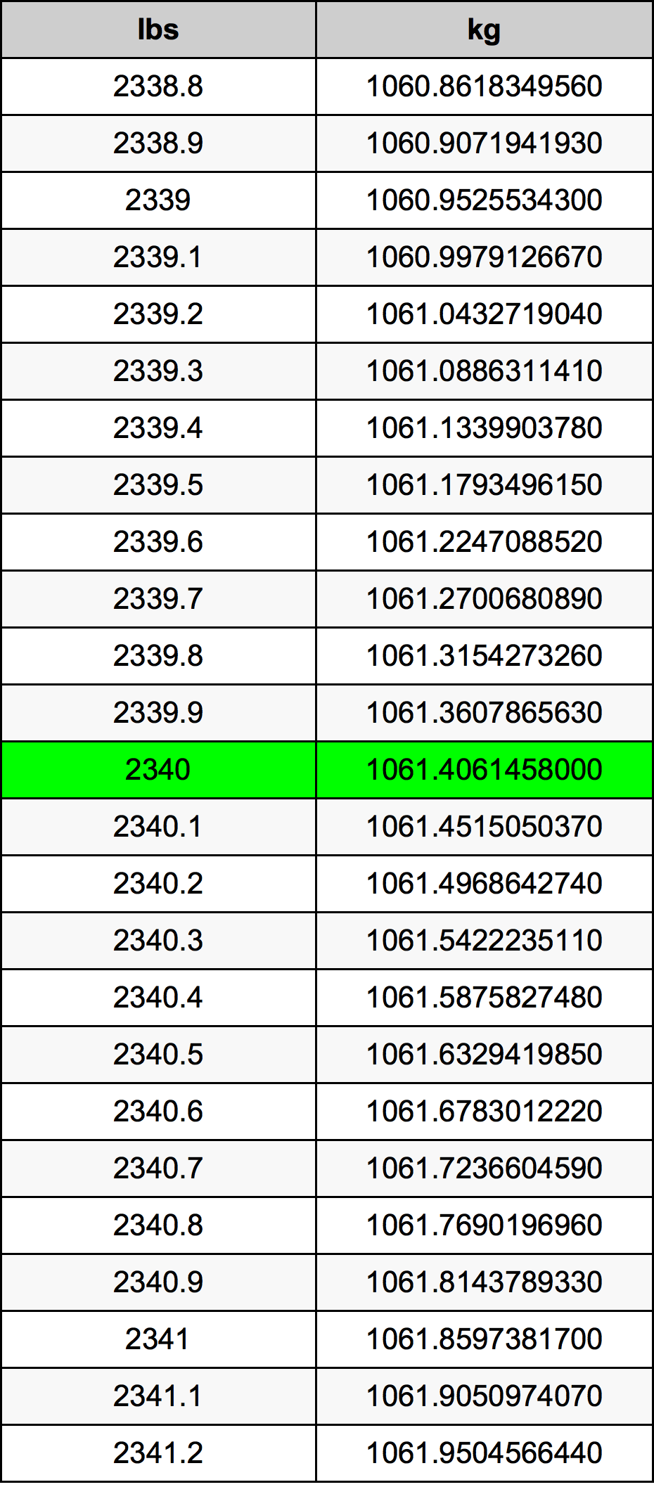 2340 Lira konverżjoni tabella