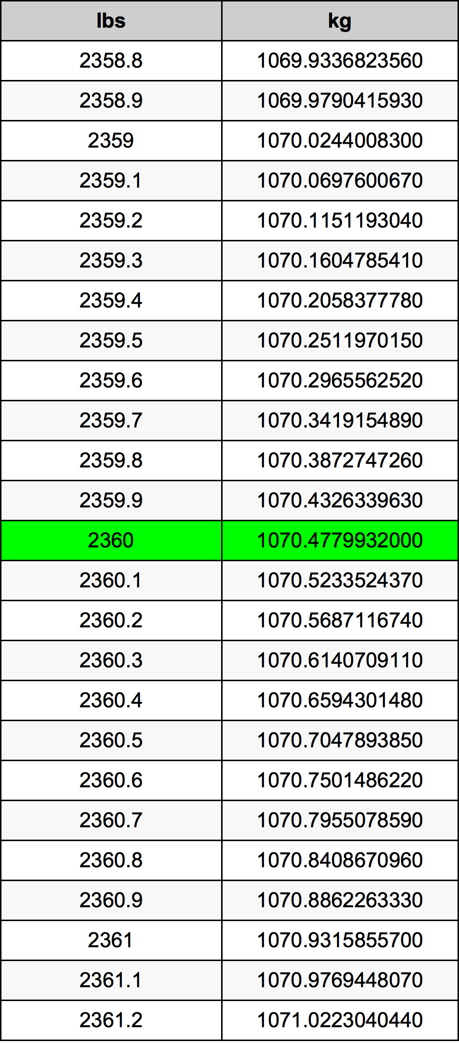2360 Lira konverżjoni tabella
