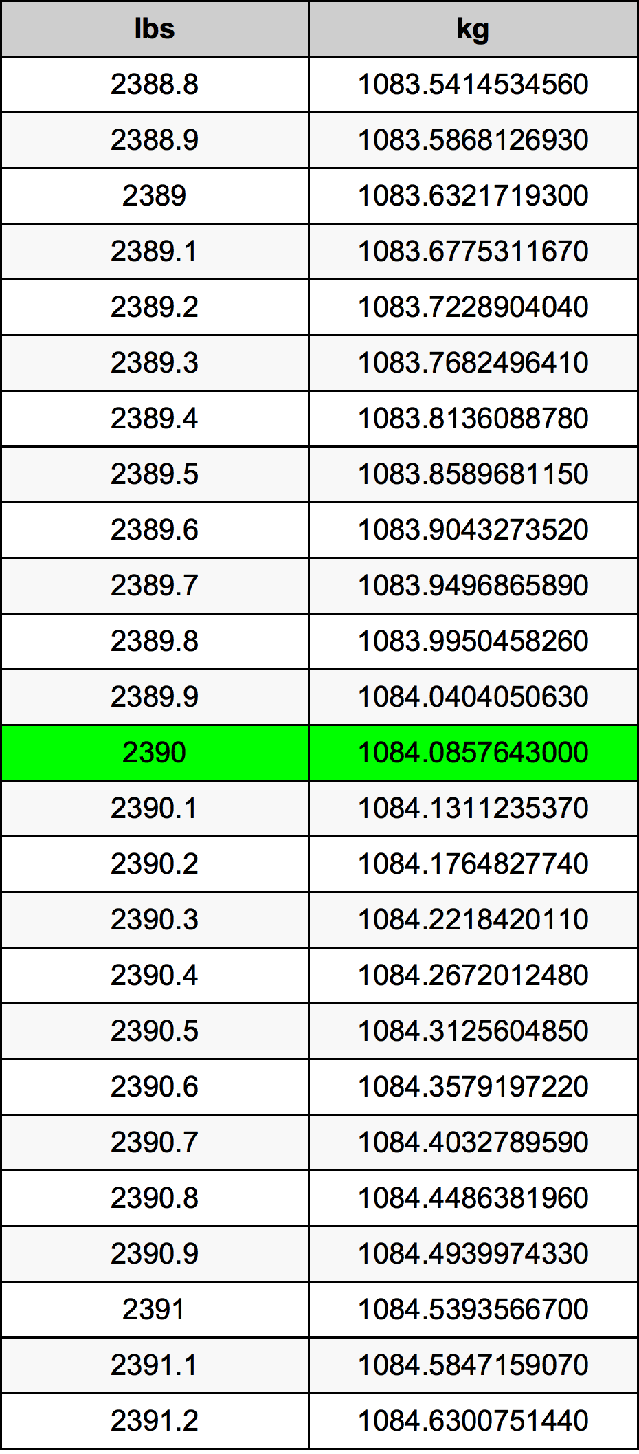 2390 Lira konverżjoni tabella