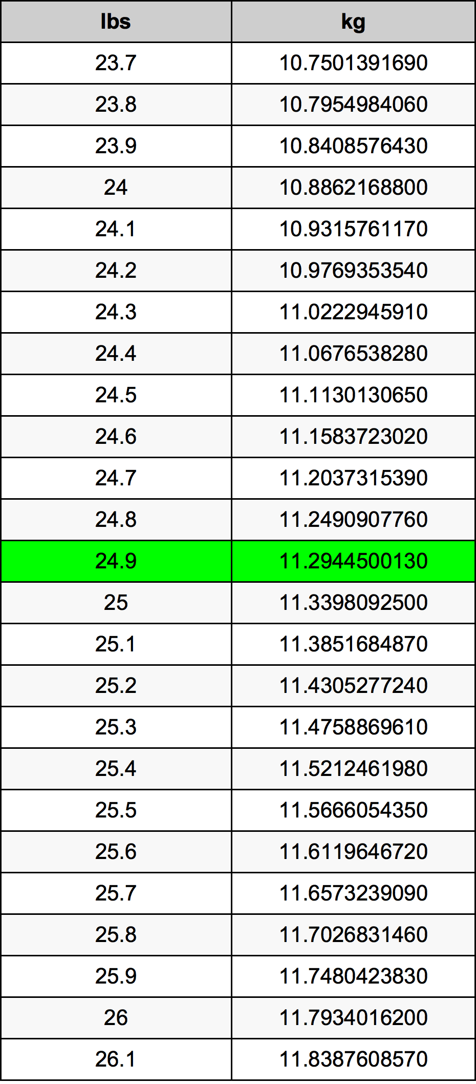 24.9 Font átszámítási táblázat