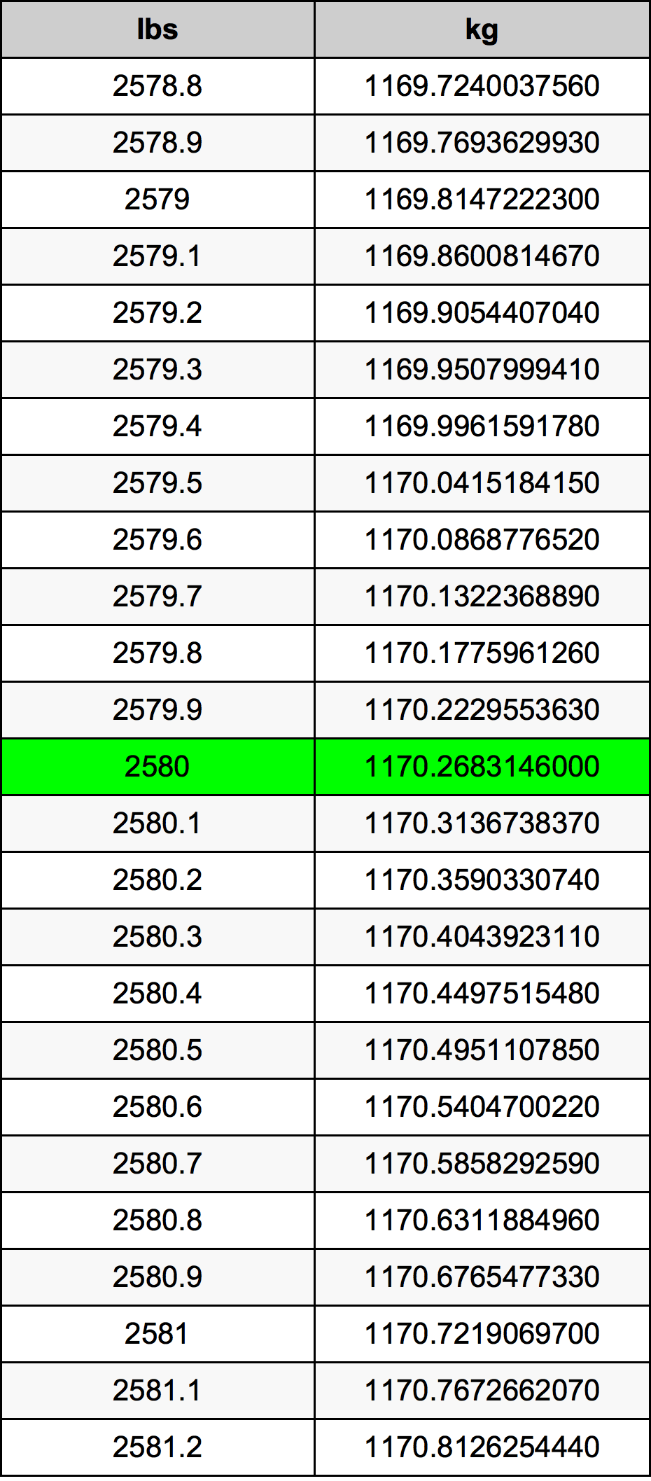 2580 Font átszámítási táblázat