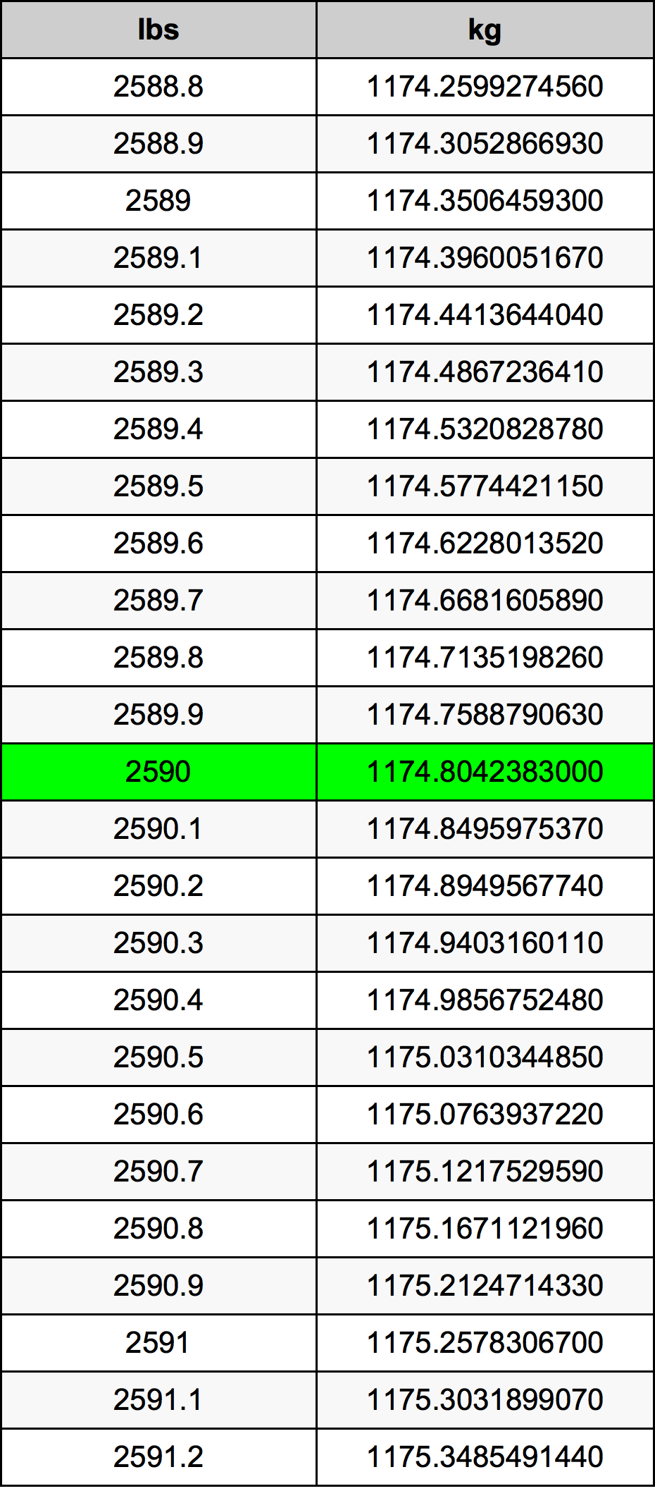 2590 Font átszámítási táblázat