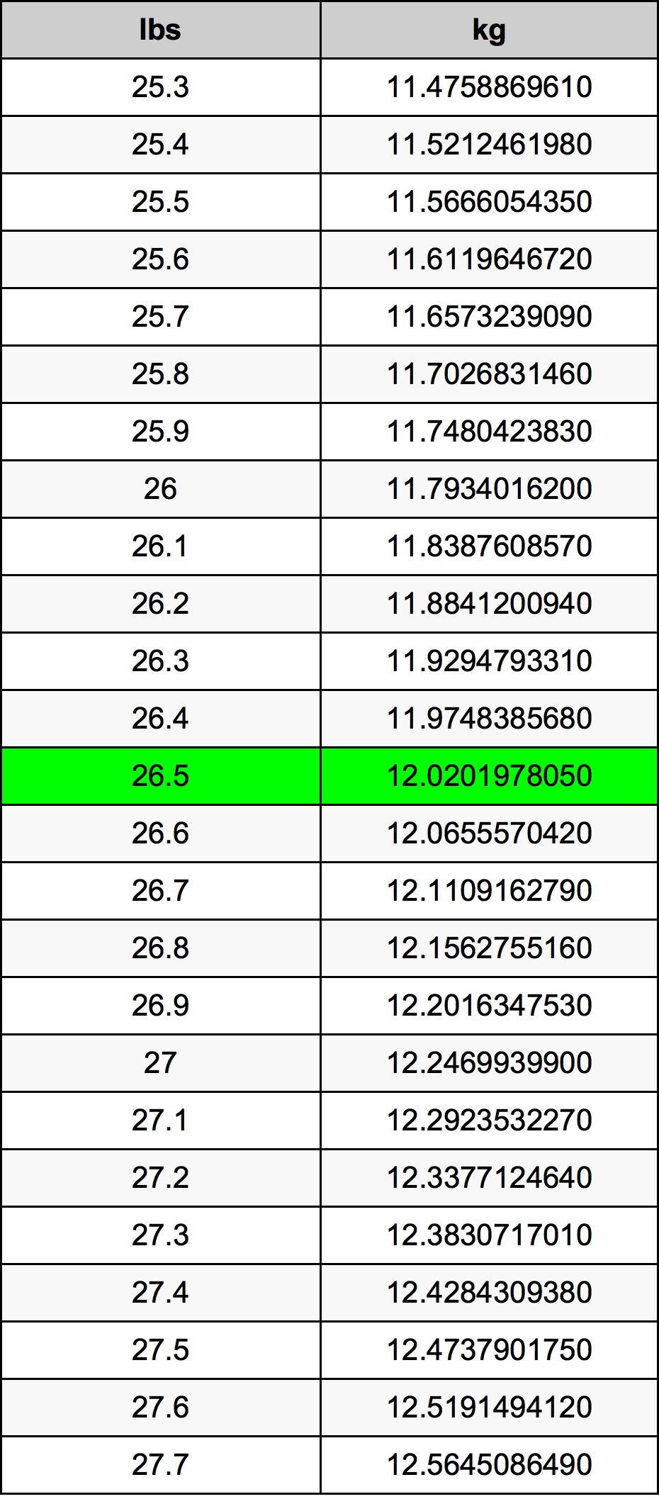 26.5 Lira konverżjoni tabella