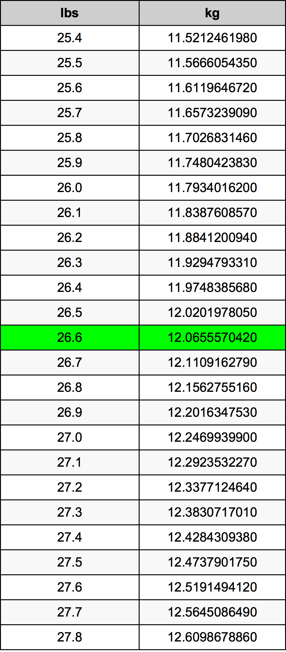 26.6 Lira konverżjoni tabella