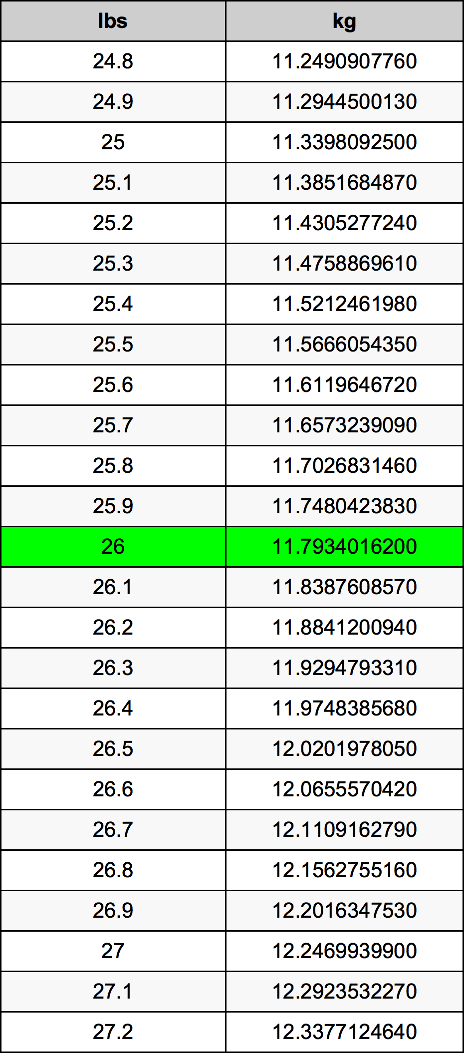 26 Lira konverżjoni tabella