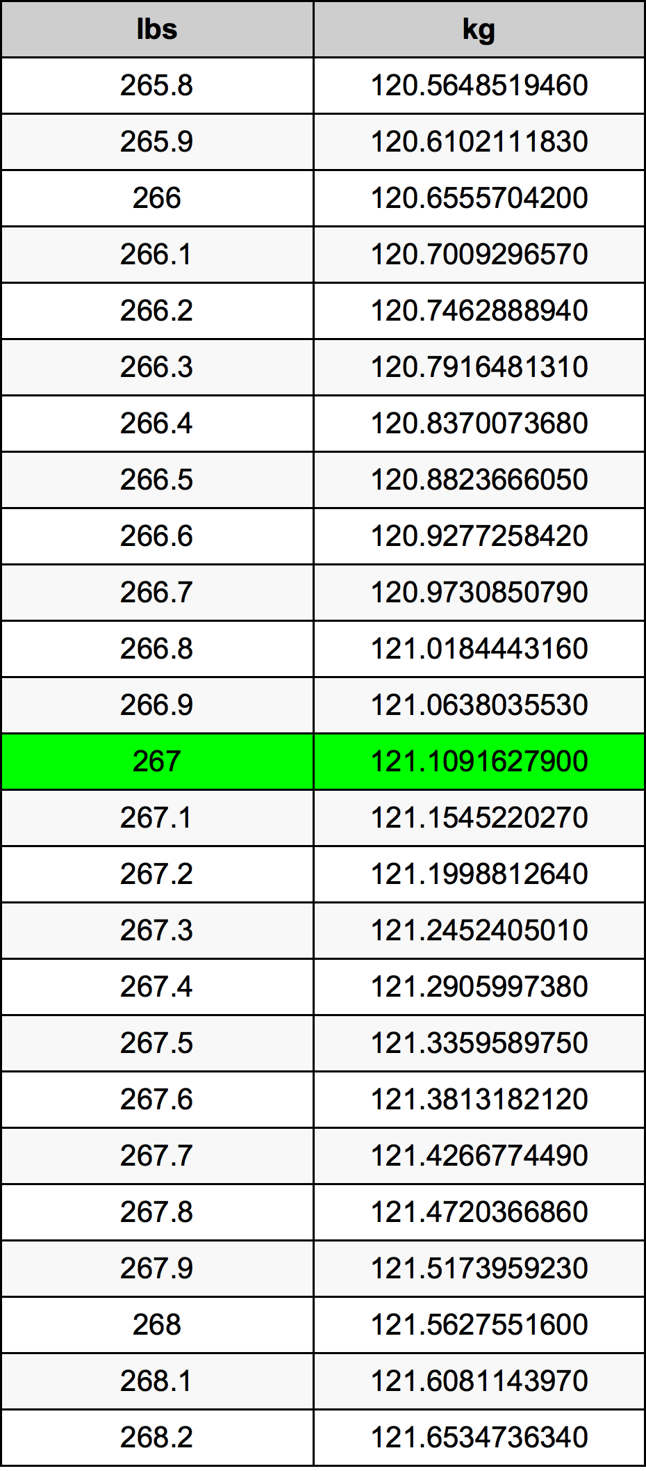267 Font átszámítási táblázat