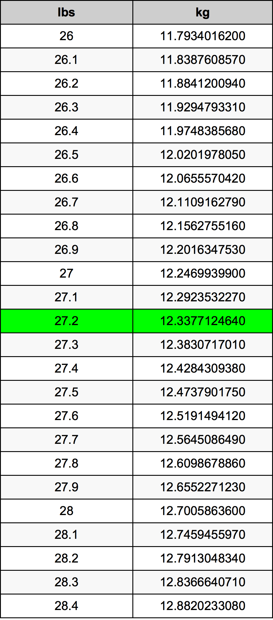 27.2 Font átszámítási táblázat