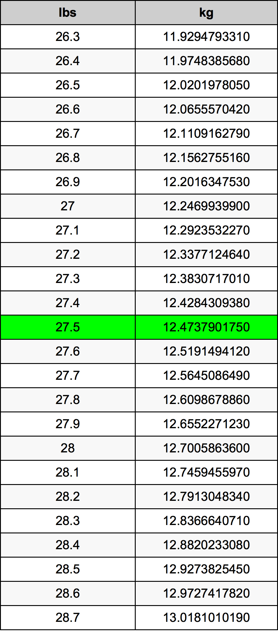 27.5 Font átszámítási táblázat