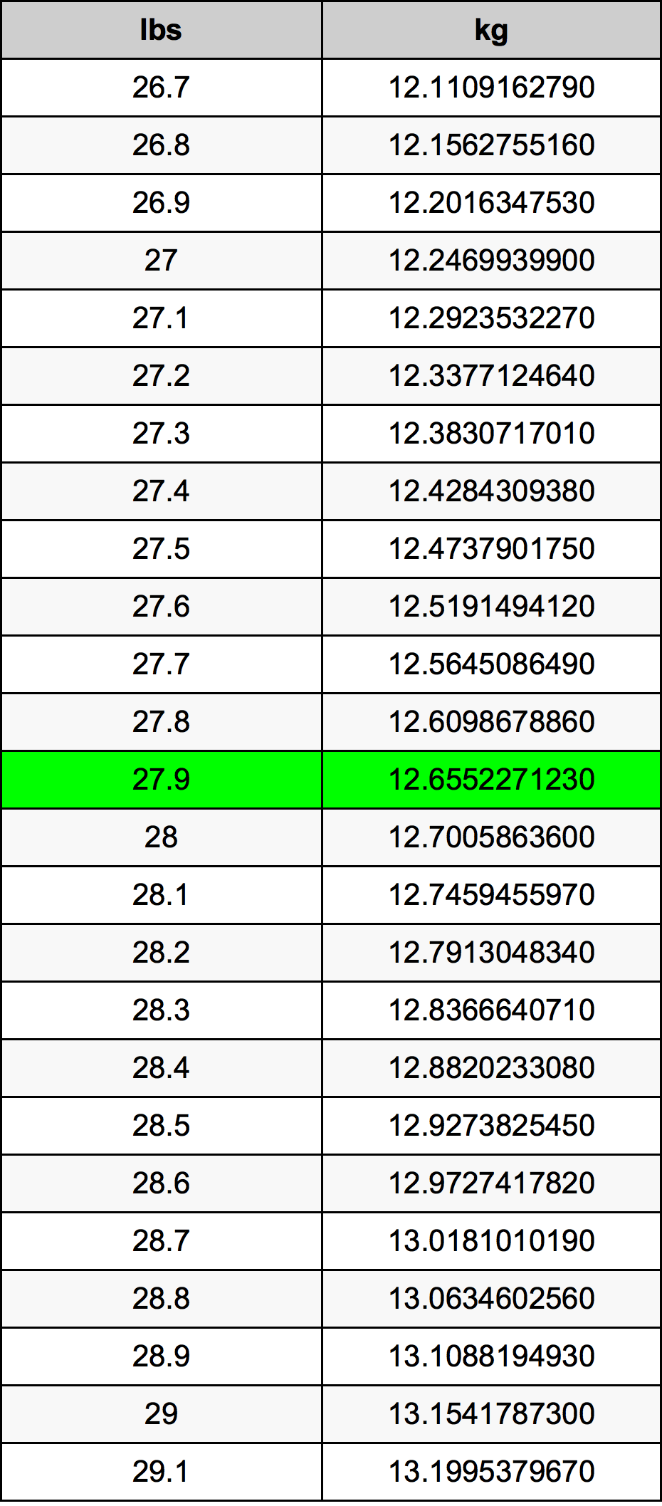 27.9 Font átszámítási táblázat