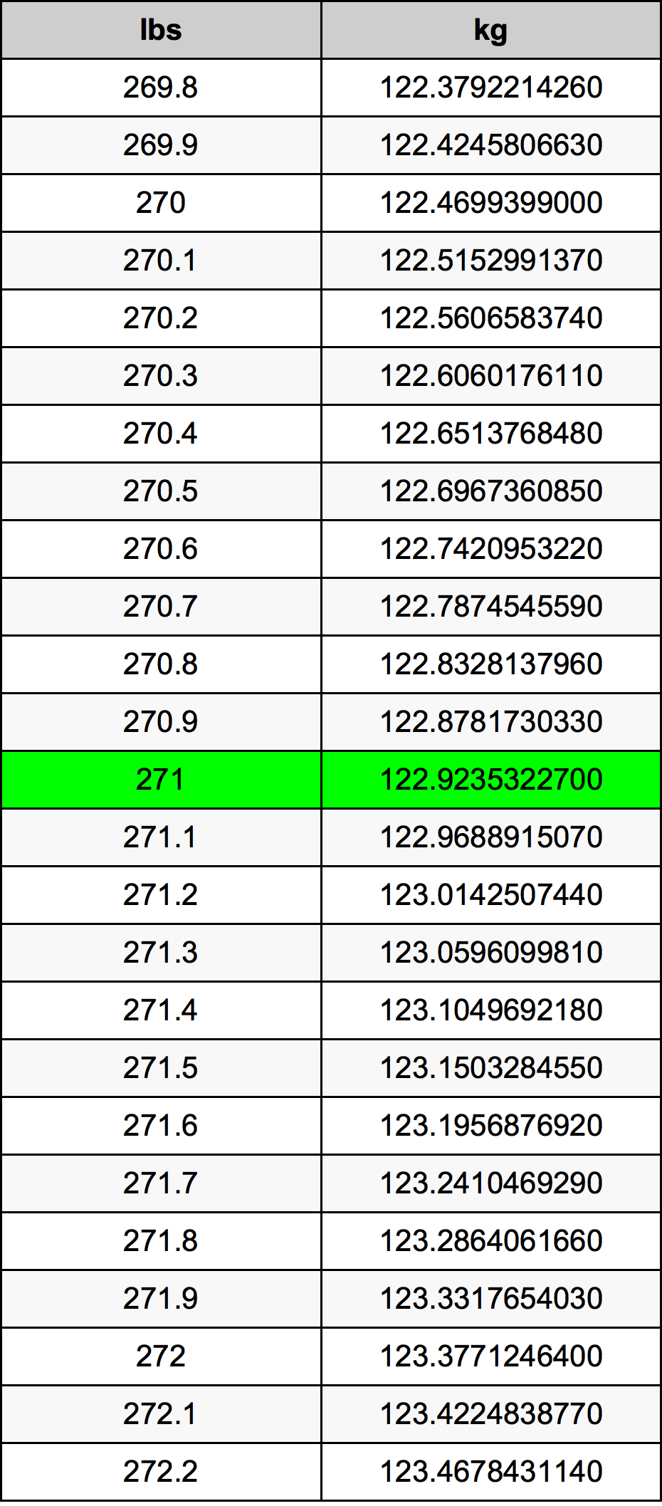 271 Lira konverżjoni tabella