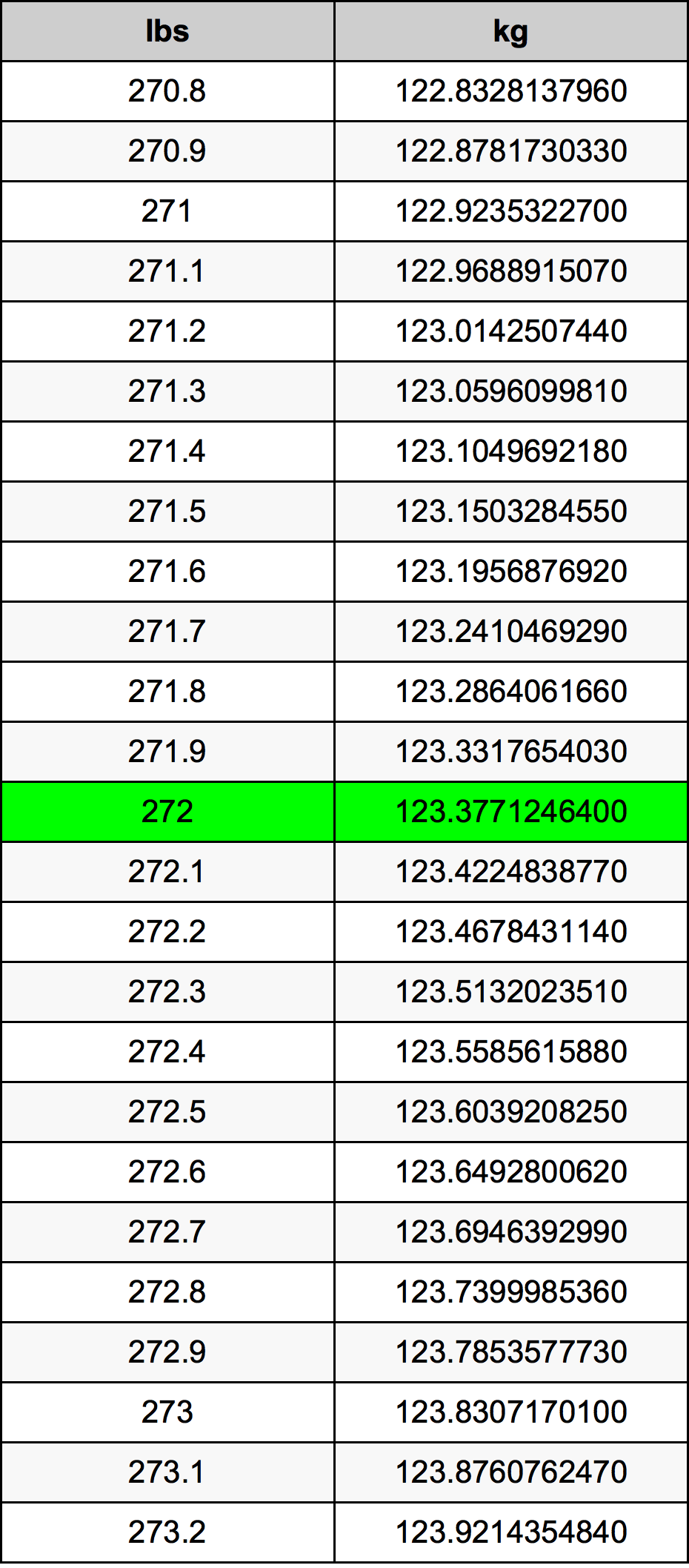 272 Lira konverżjoni tabella
