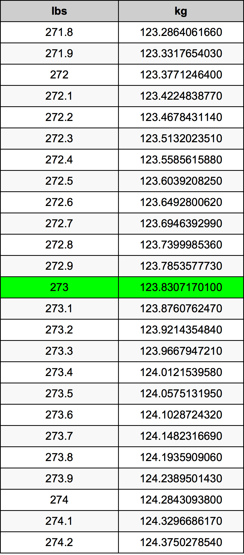 273 Lira konverżjoni tabella