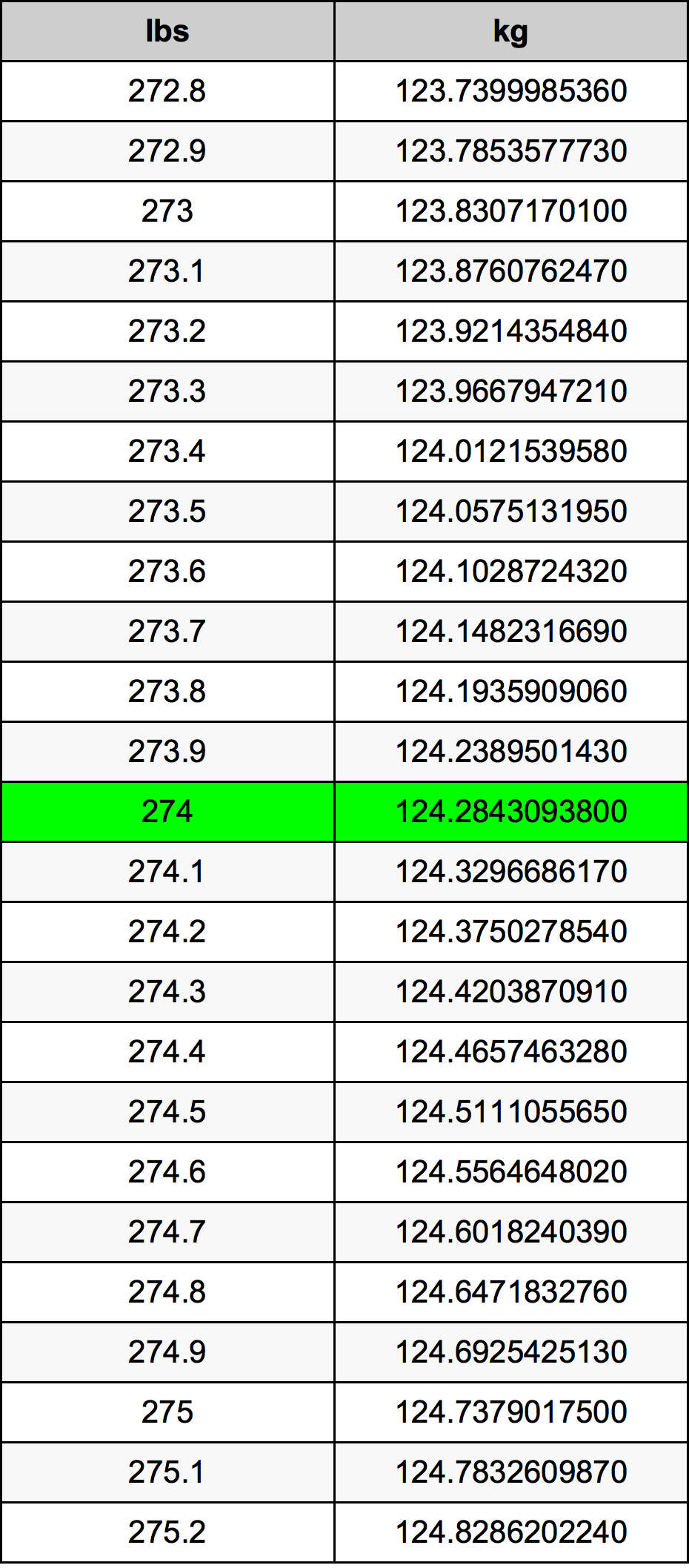 274 Lira konverżjoni tabella
