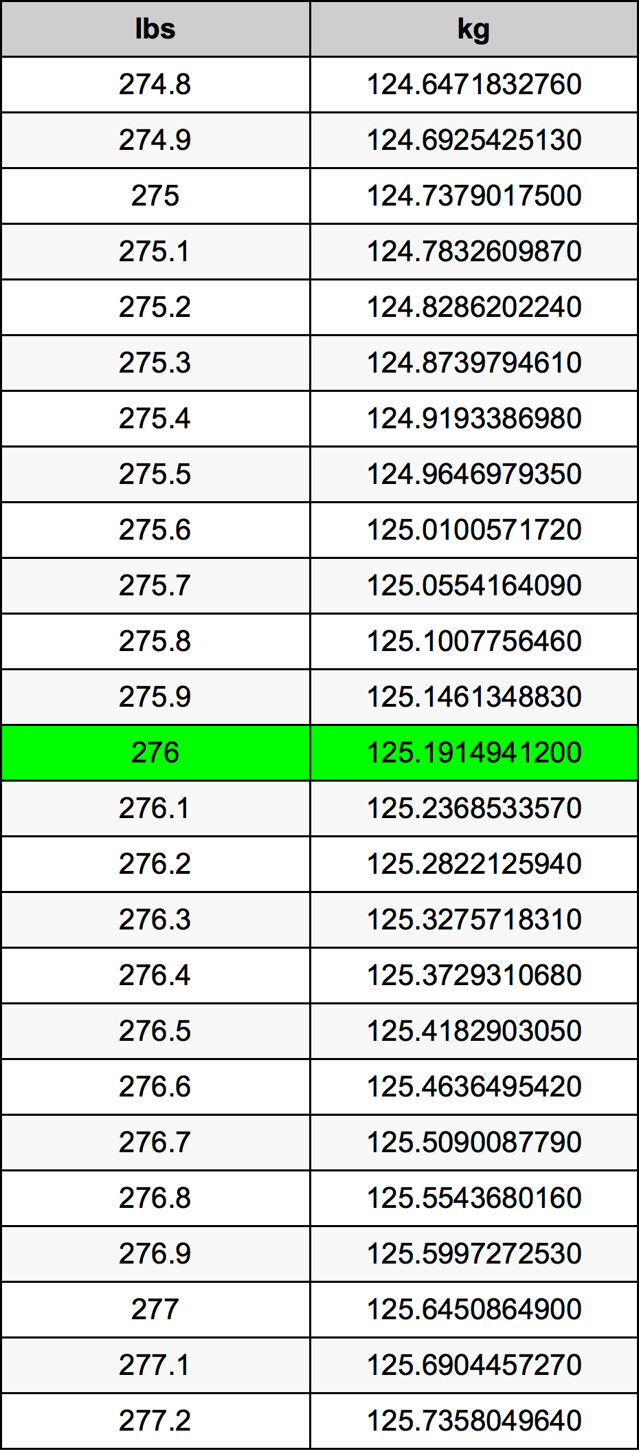 276 Lira konverżjoni tabella