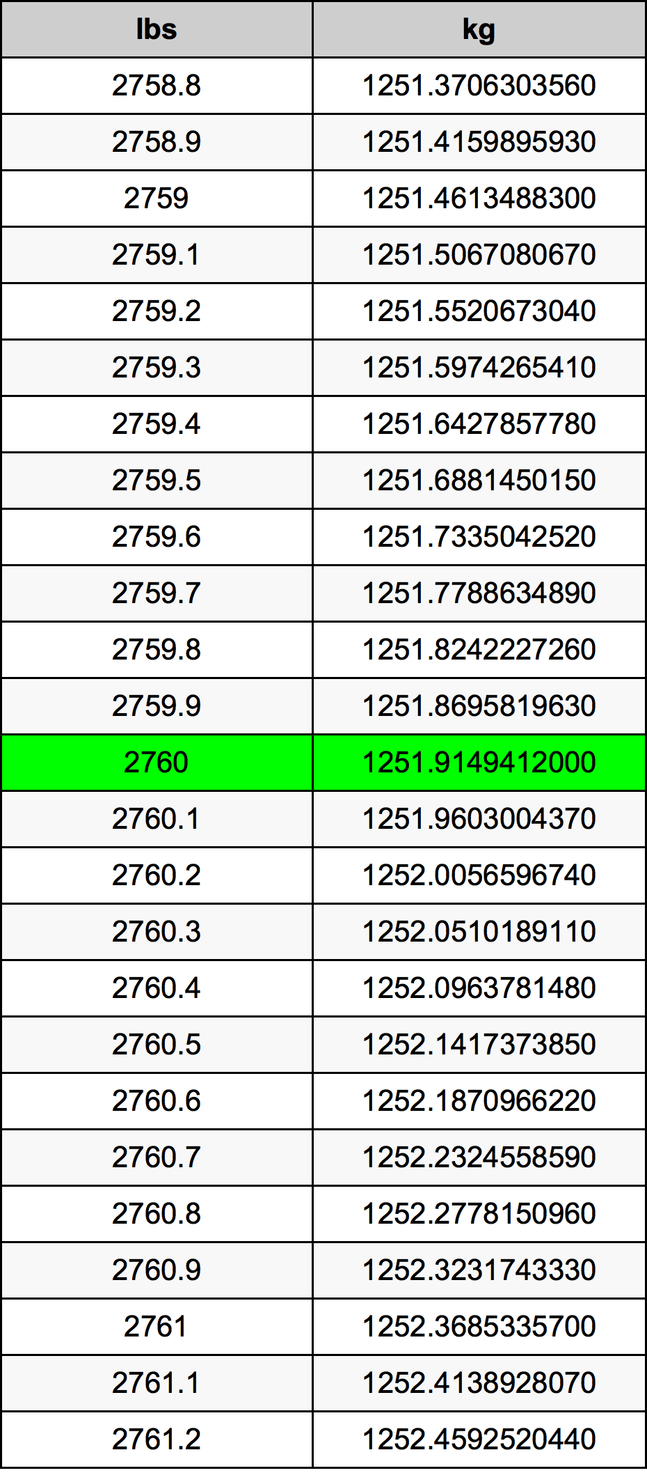 2760 Lira konverżjoni tabella