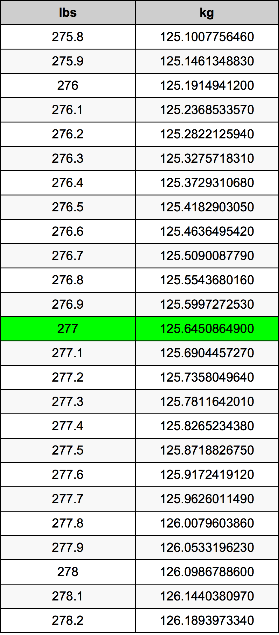 277 Lira konverżjoni tabella