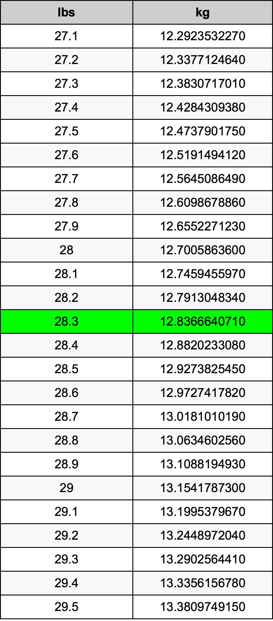 28.3 Font átszámítási táblázat