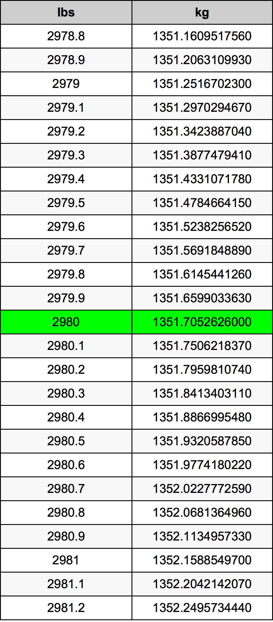 2980 Font átszámítási táblázat