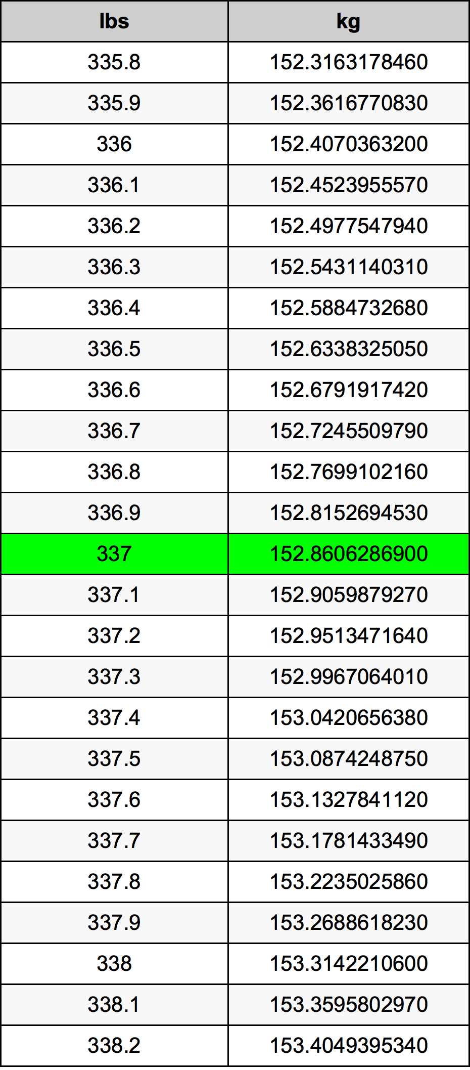 337 Lira konverżjoni tabella