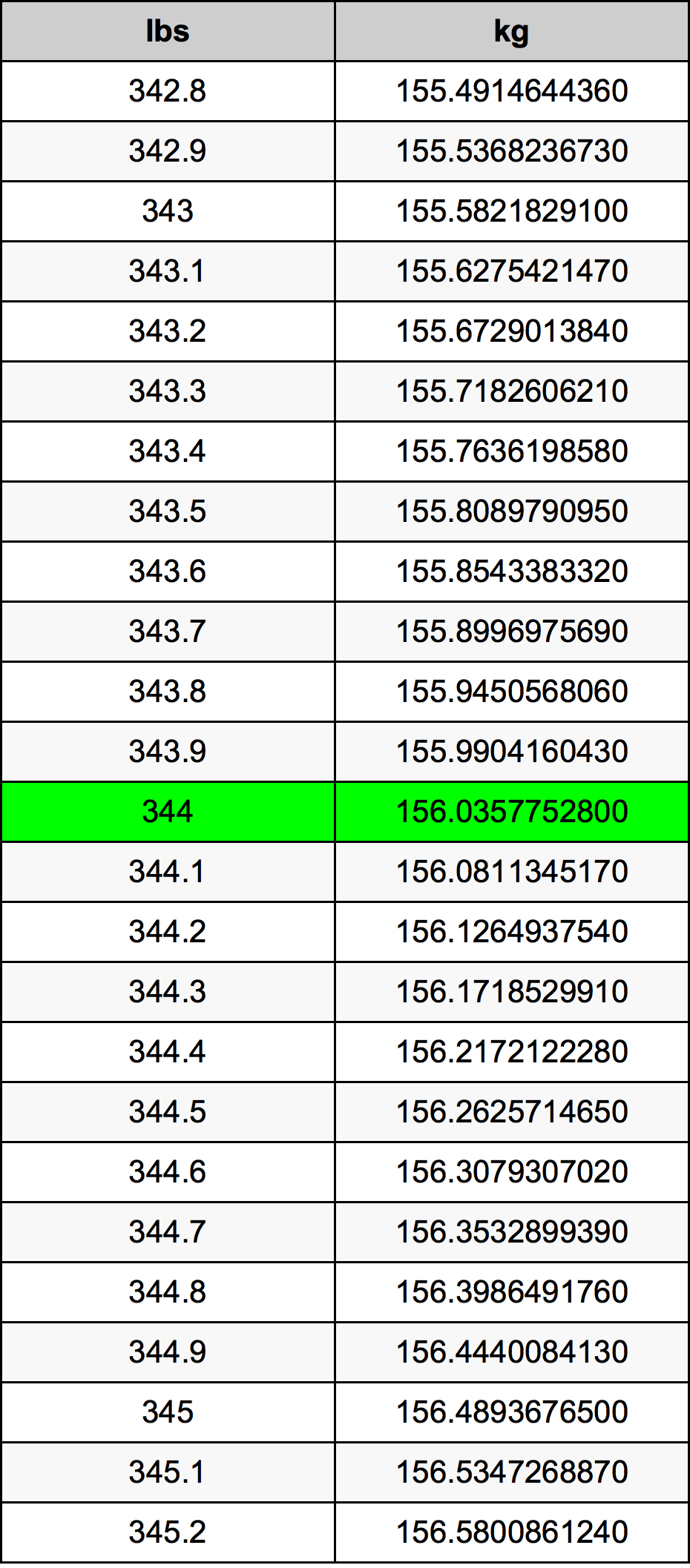 344 Lira konverżjoni tabella