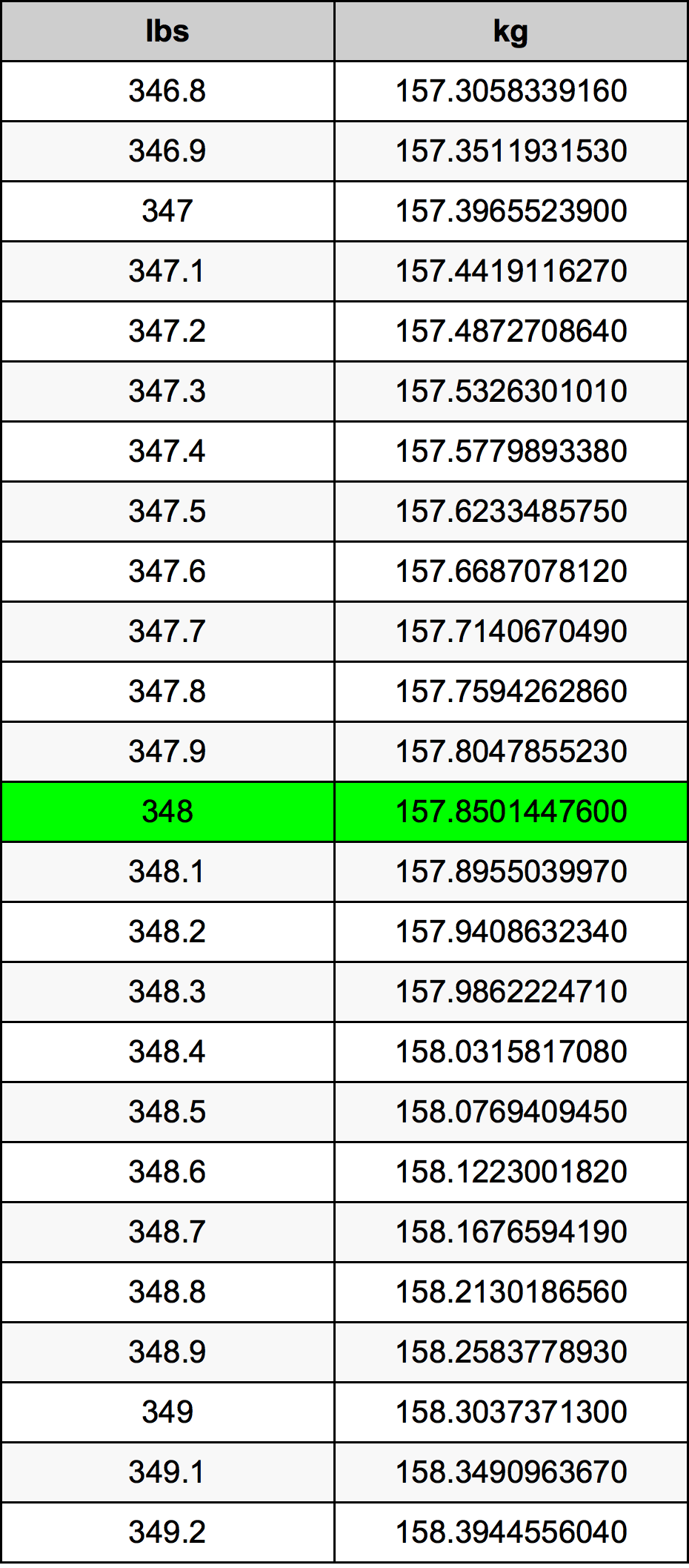 348 Lira konverżjoni tabella