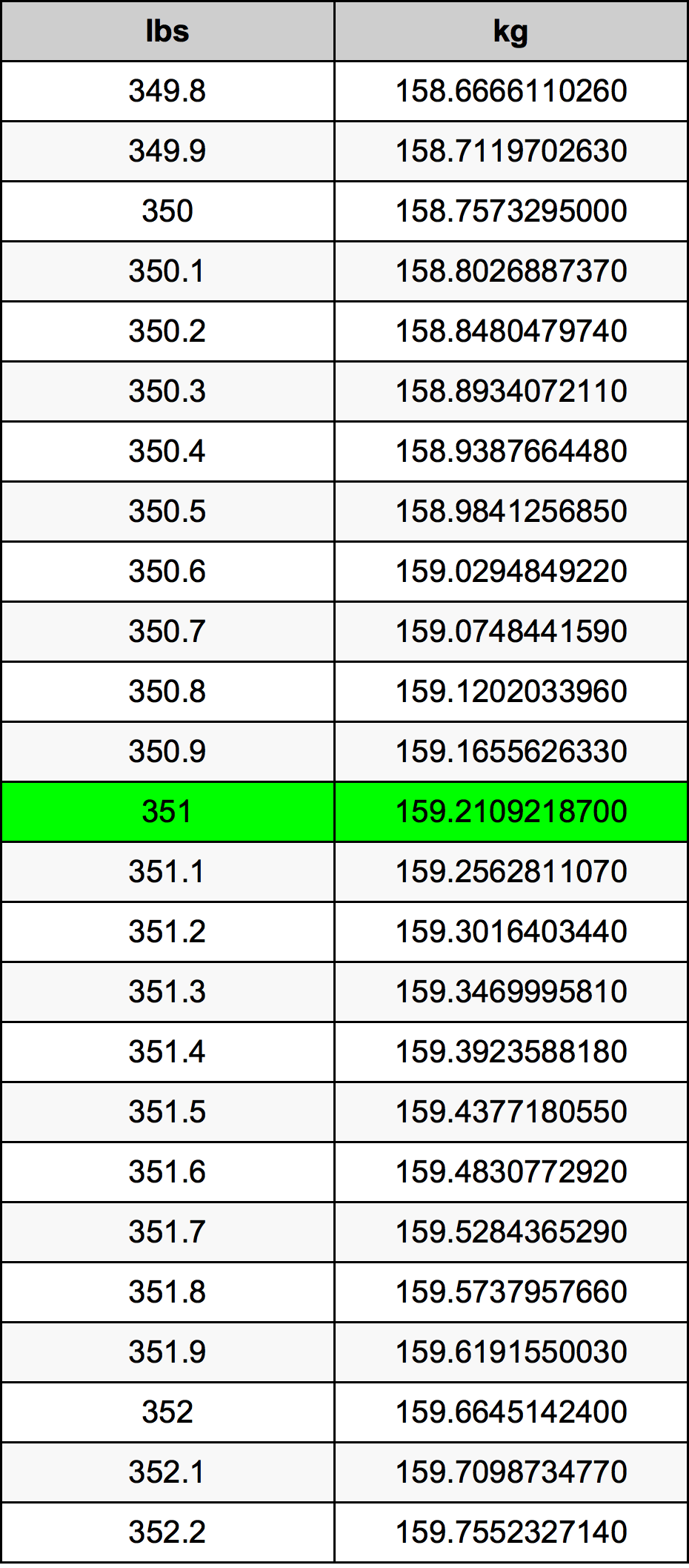 351 Lira konverżjoni tabella