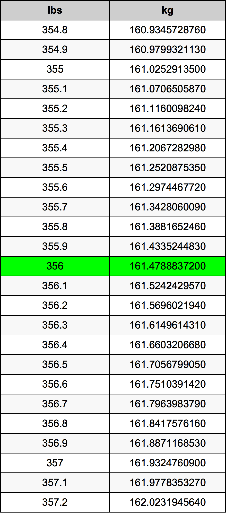356 Lira konverżjoni tabella