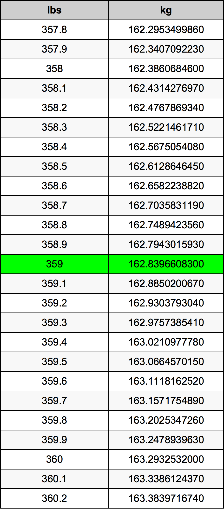 359 Lira konverżjoni tabella