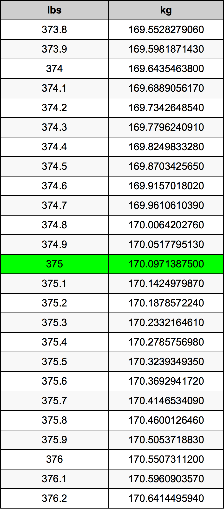 375 Lira konverżjoni tabella