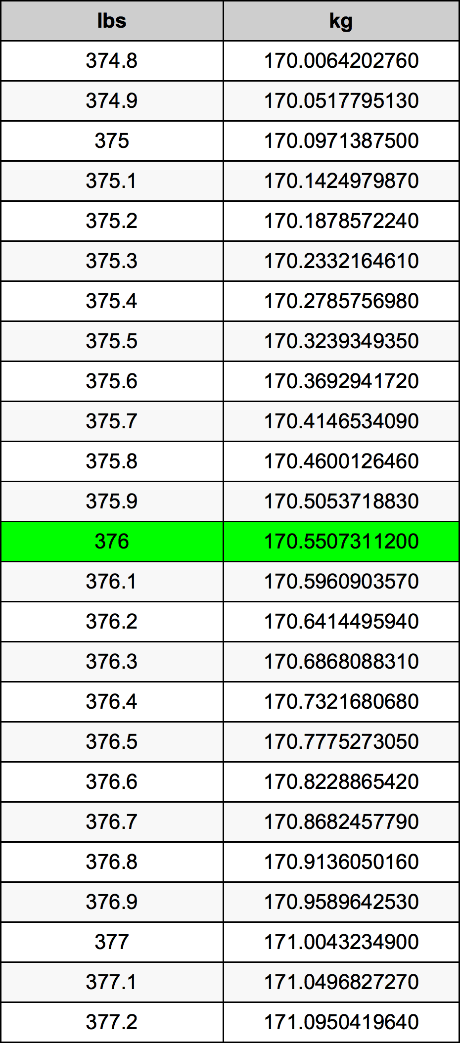 376 Lira konverżjoni tabella