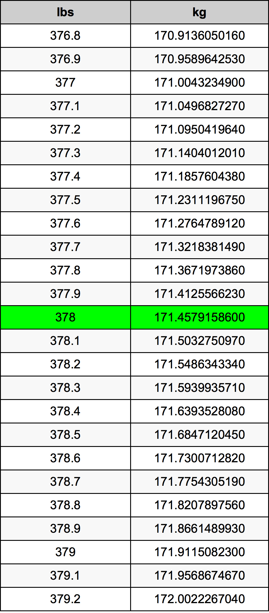 378 Lira konverżjoni tabella