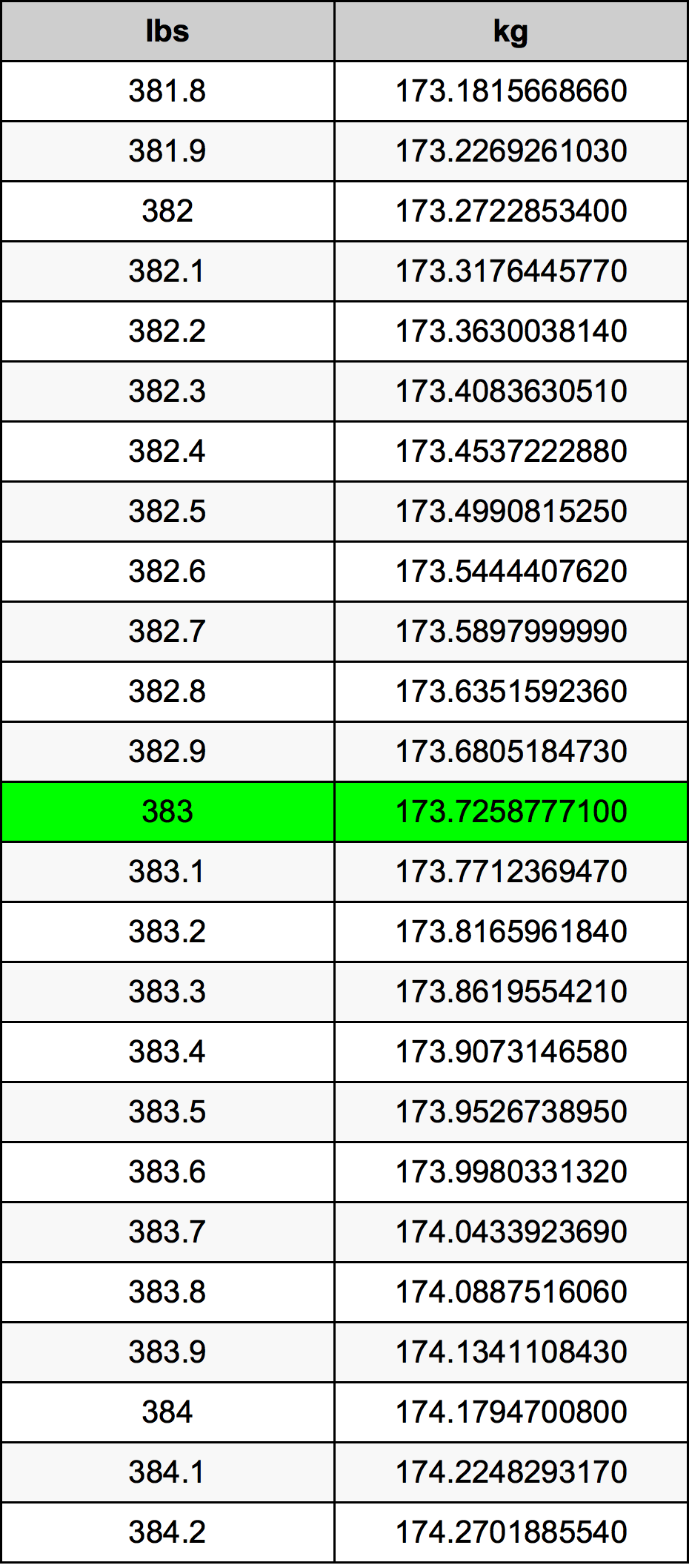 383 Lira konverżjoni tabella