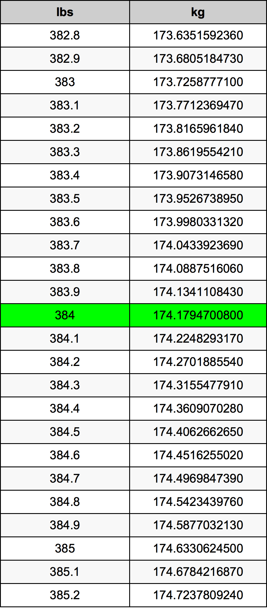384 Lira konverżjoni tabella