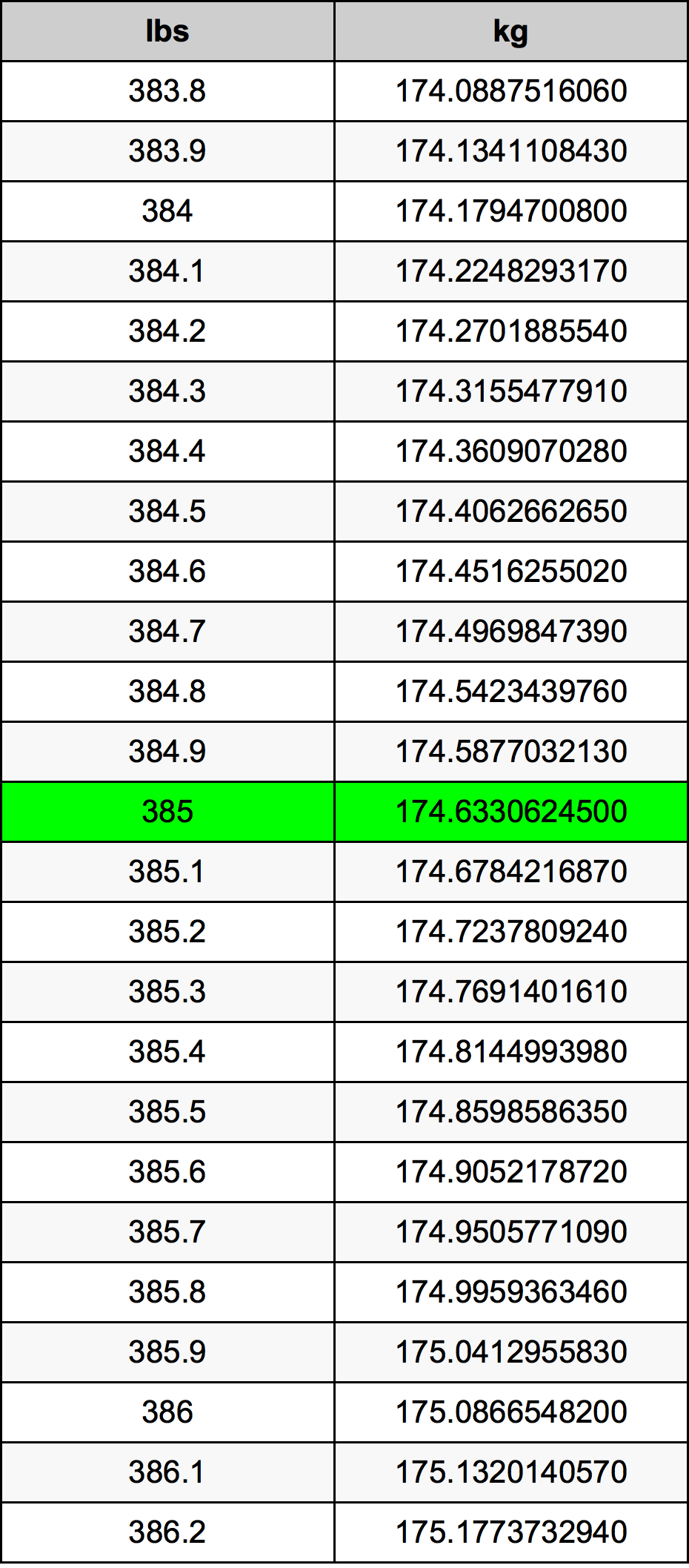 385 Font átszámítási táblázat