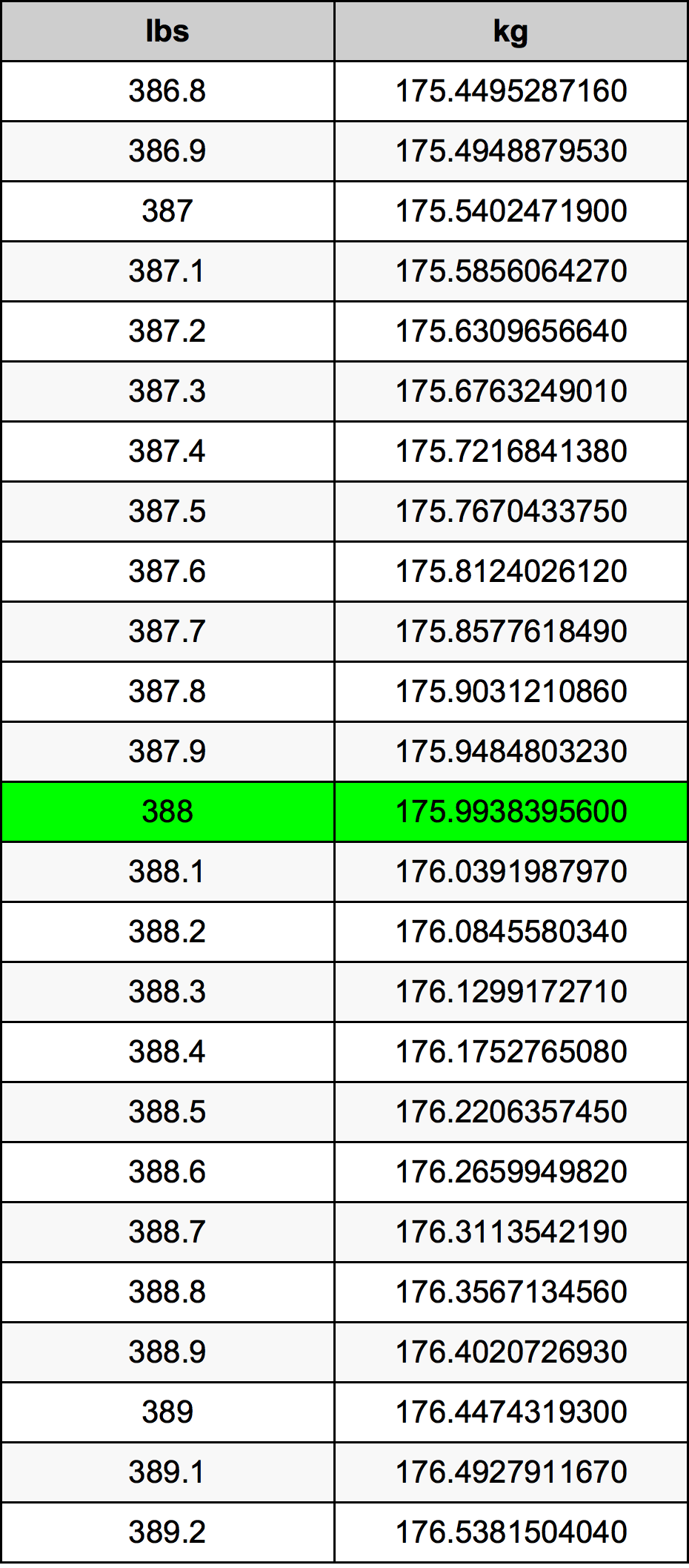 388 Lira konverżjoni tabella