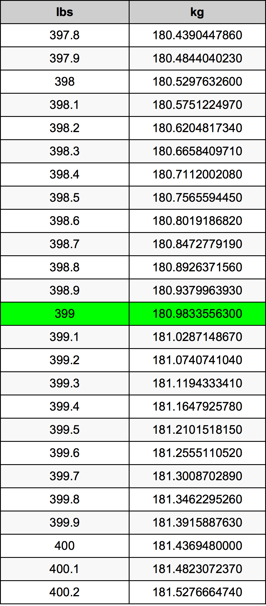 399 Font átszámítási táblázat