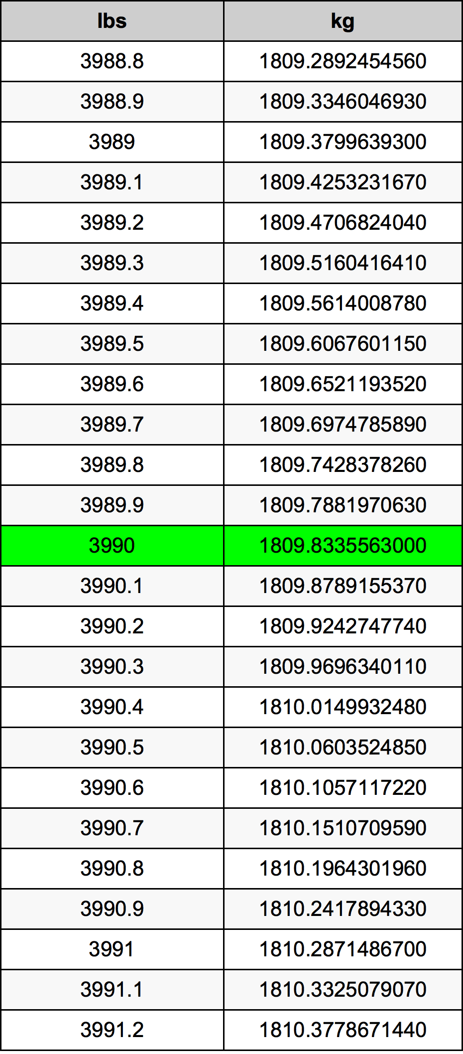 3990 Lira konverżjoni tabella