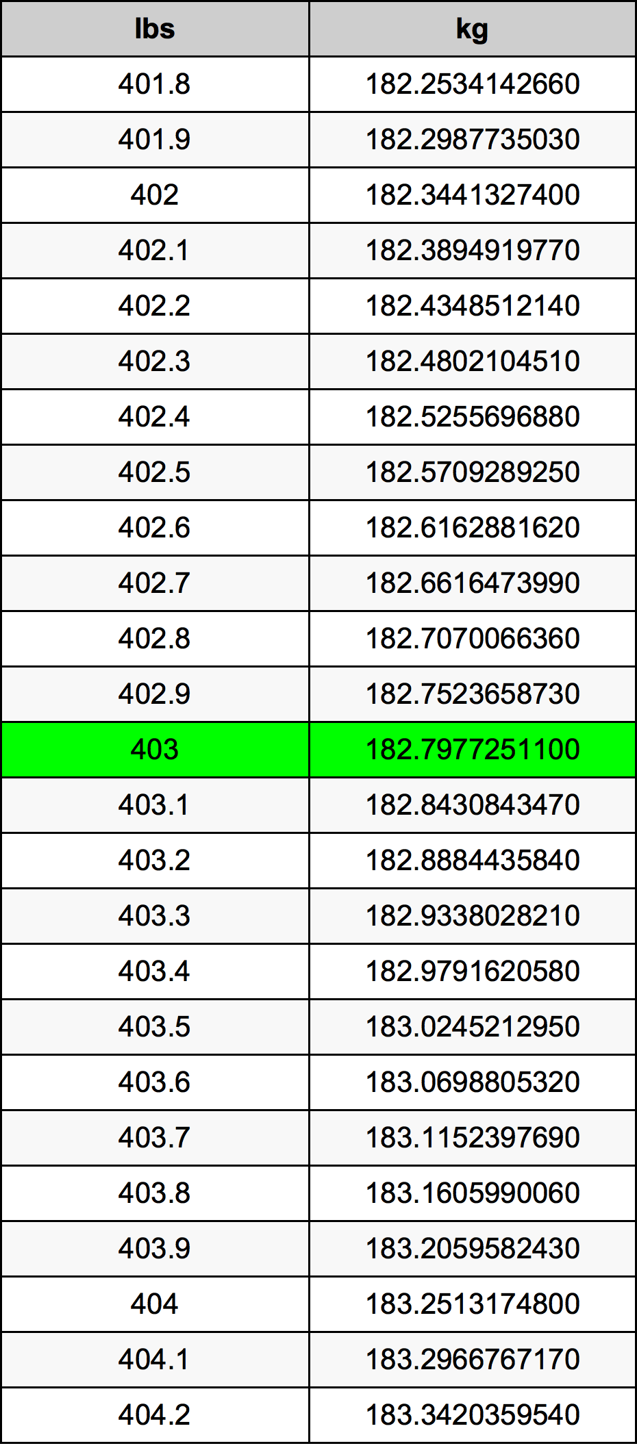 403 Font átszámítási táblázat