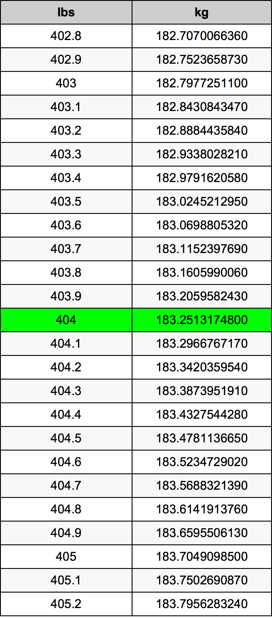 404 Lira konverżjoni tabella