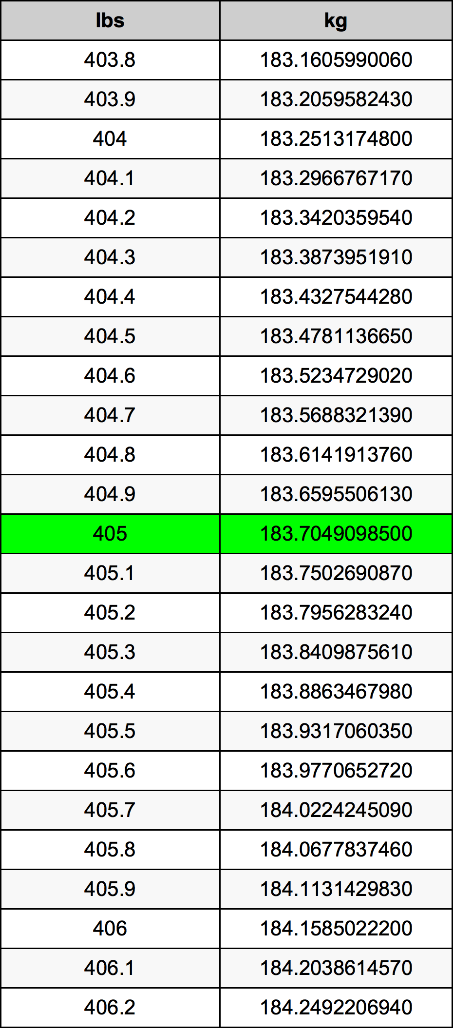 405 Font Kilogramm M rt kegys gv lt 405 Lbs Kg M rt kegys gv lt 
