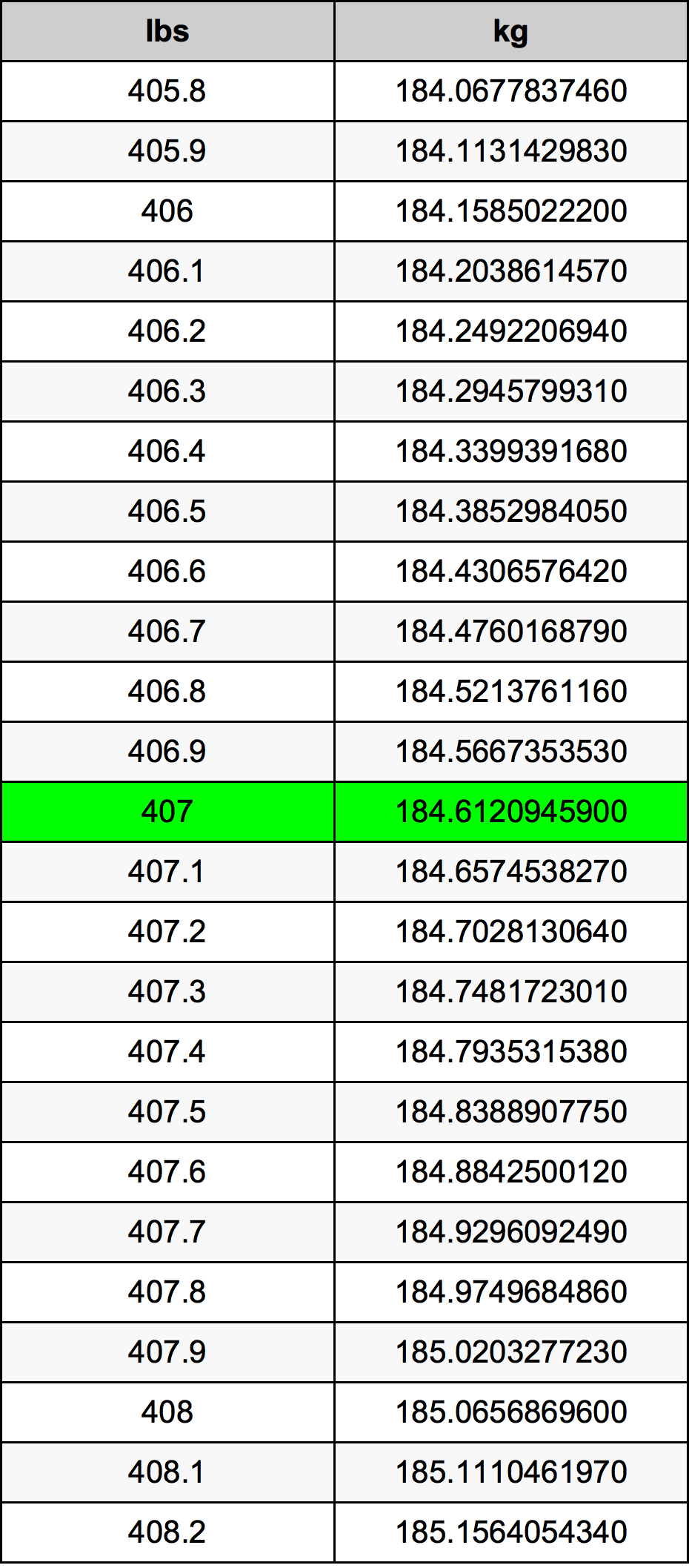 407 Lira konverżjoni tabella