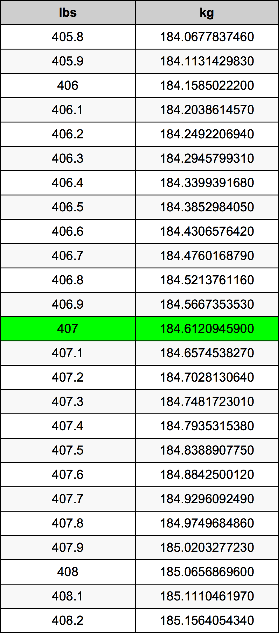 407 Pounds To Kilograms Converter 407 Lbs To Kg Converter