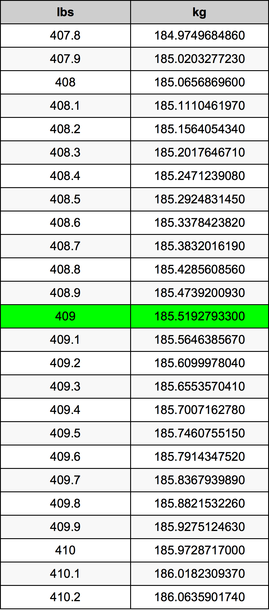409 Lira konverżjoni tabella