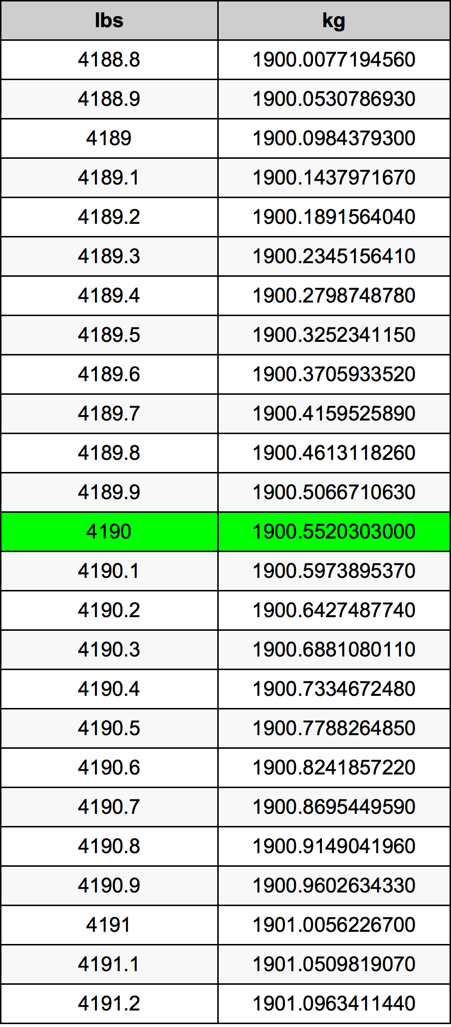 4190 Lira konverżjoni tabella