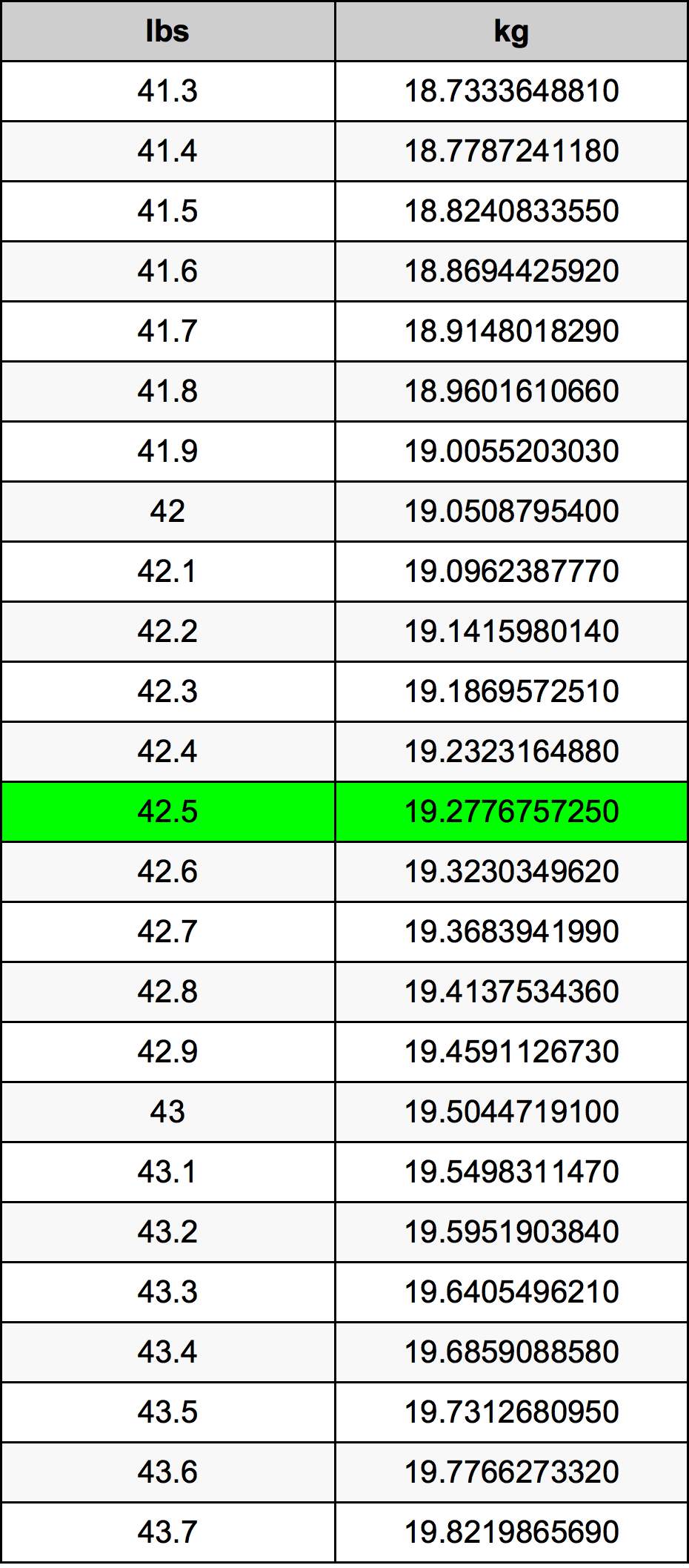 42.5 Lira konverżjoni tabella